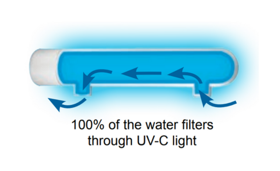 Dual Disinfection System - 99.9% Kill Rate